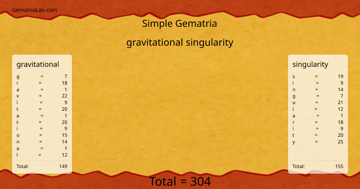 gravitational singularity in simple Gematria